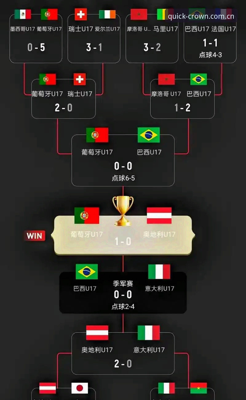 U17世界杯抽签结果深度解读：在皇冠登录入口追踪中国足球新生代完整指南